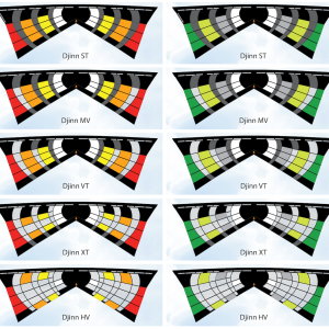 Standard Colors and Models - Djinn quad kite